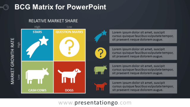 Free BCG Matrix PowerPoint Template - Dark Background
