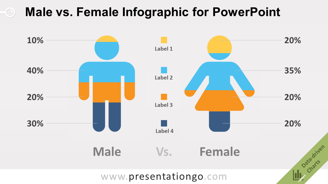 Free Male vs Female for PowerPoint