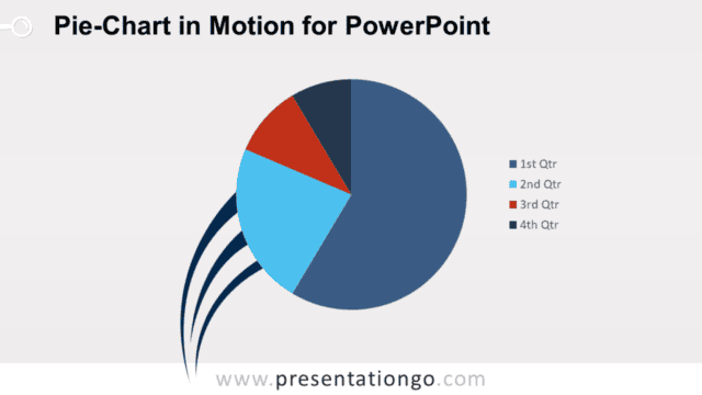 Pie Chart in Motion for PowerPoint - Example 2