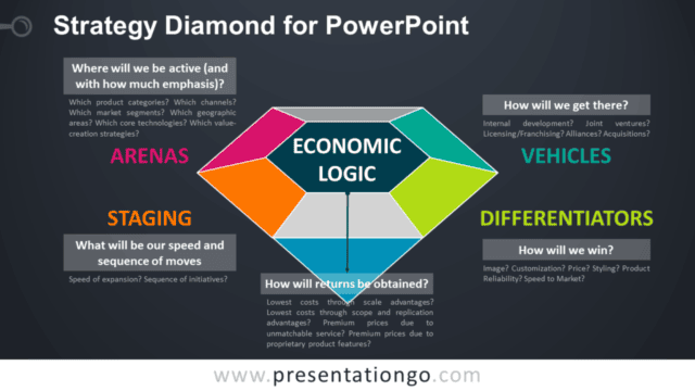 Strategy Diamond Model for PowerPoint - Dark Background