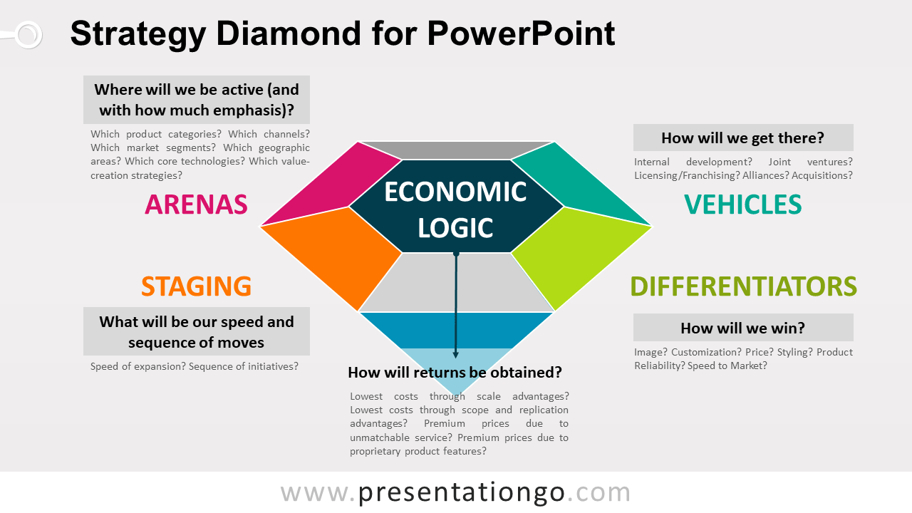 Free Strategy Diamond Model for PowerPoint