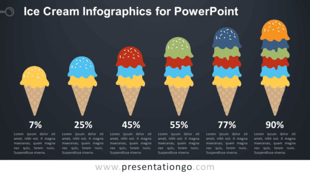 Free Ice Cream Column Charts for PowerPoint - Dark Background