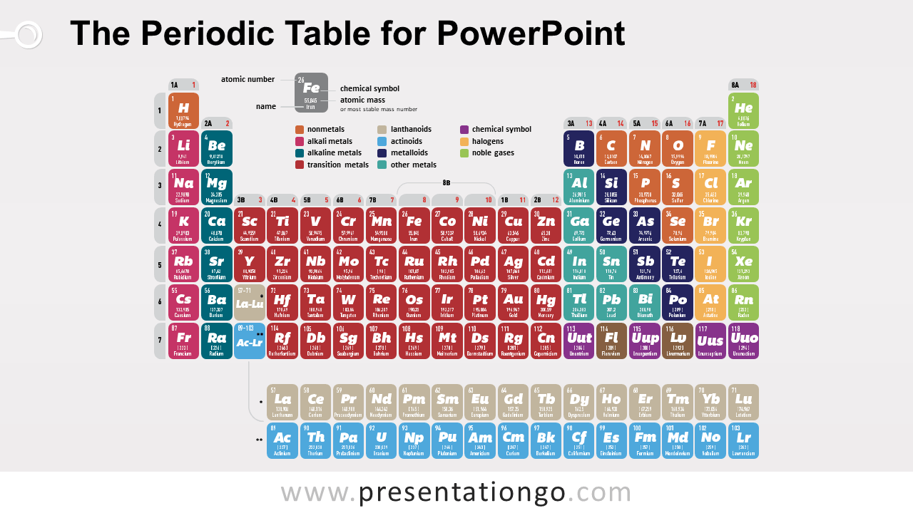 The Periodic Table for PowerPoint