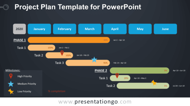 Free Project Plan for PowerPoint - Dark Background
