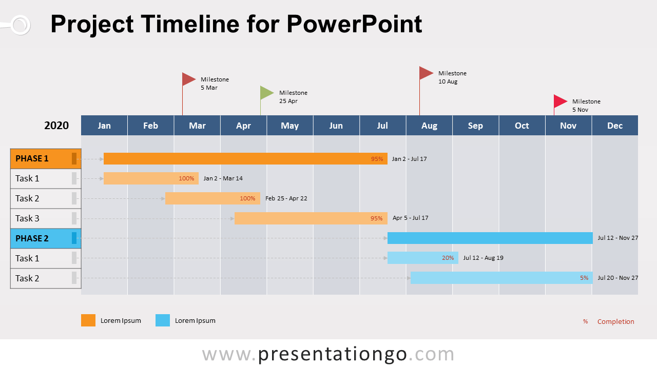 Free Project Timeline Template for PowerPoint