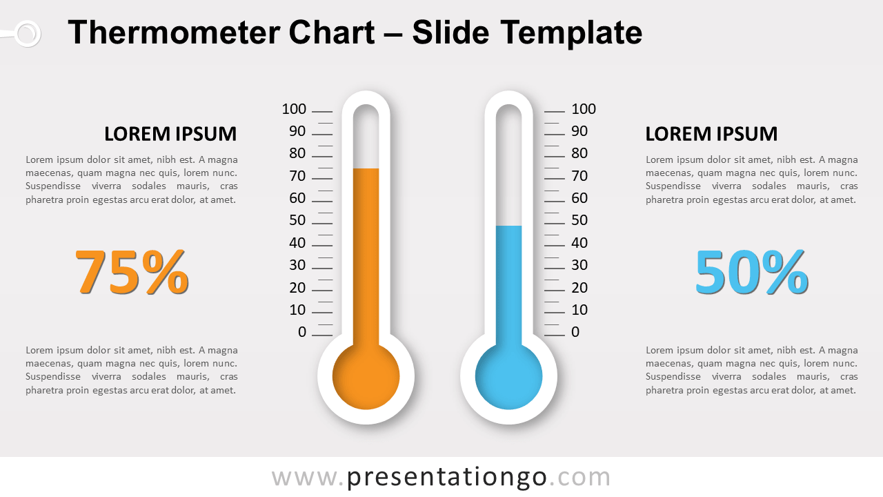 Thermometer Chart for PowerPoint and Google Slides