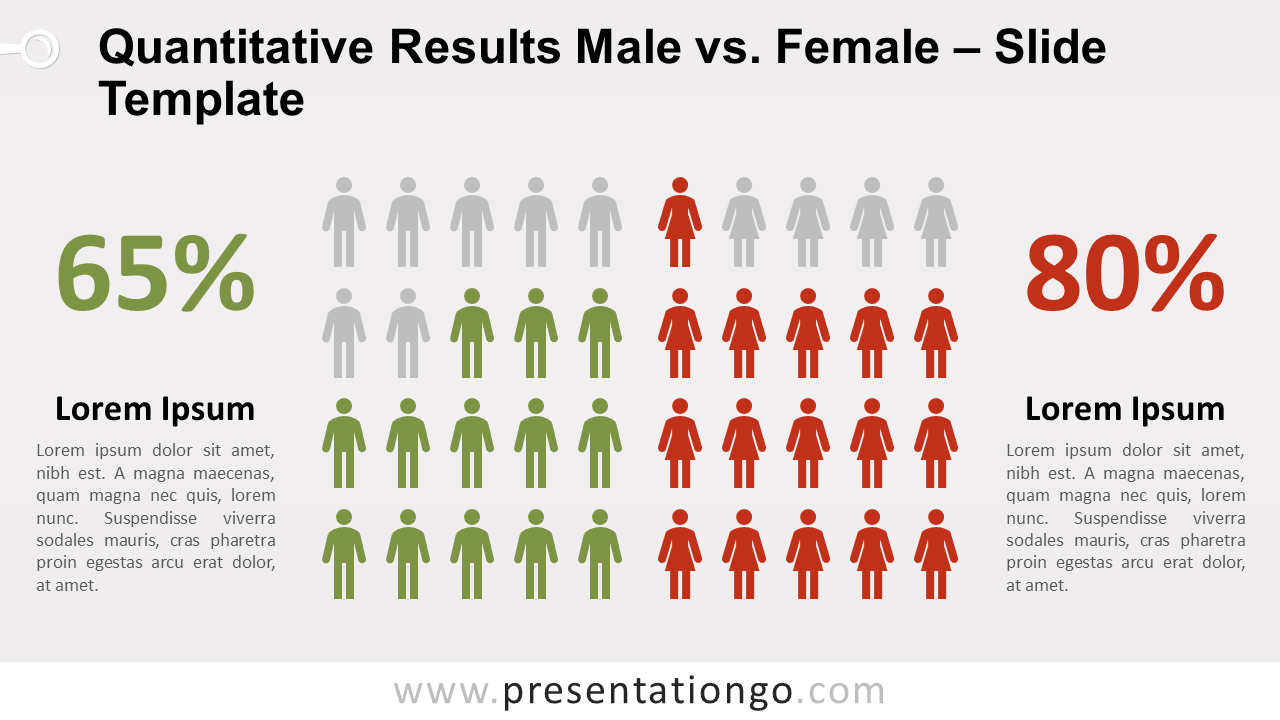 Free Male vs Female for PowerPoint- and Google Slides