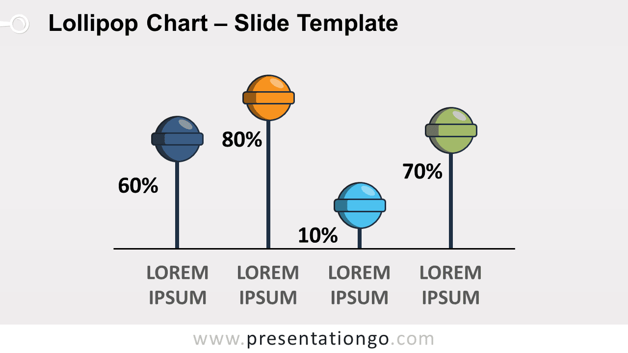 Free Lollipop Chart for PowerPoint and Google Slides