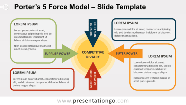 Porter's Five Forces Model for PowerPoint and Google Slides Free Porter's Five Forces Model for PowerPoint and Google Slides
