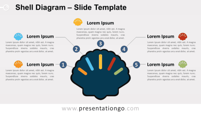 Shell Diagram for PowerPoint and Google Slides Free Shell Diagram for PowerPoint and Google Slides