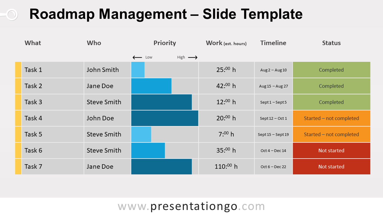 Free Roadmap Management for PowerPoint and Google Slides