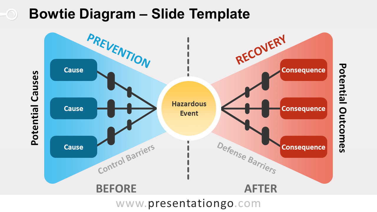 Free Bowtie Diagram for PowerPoint and Google Slides
