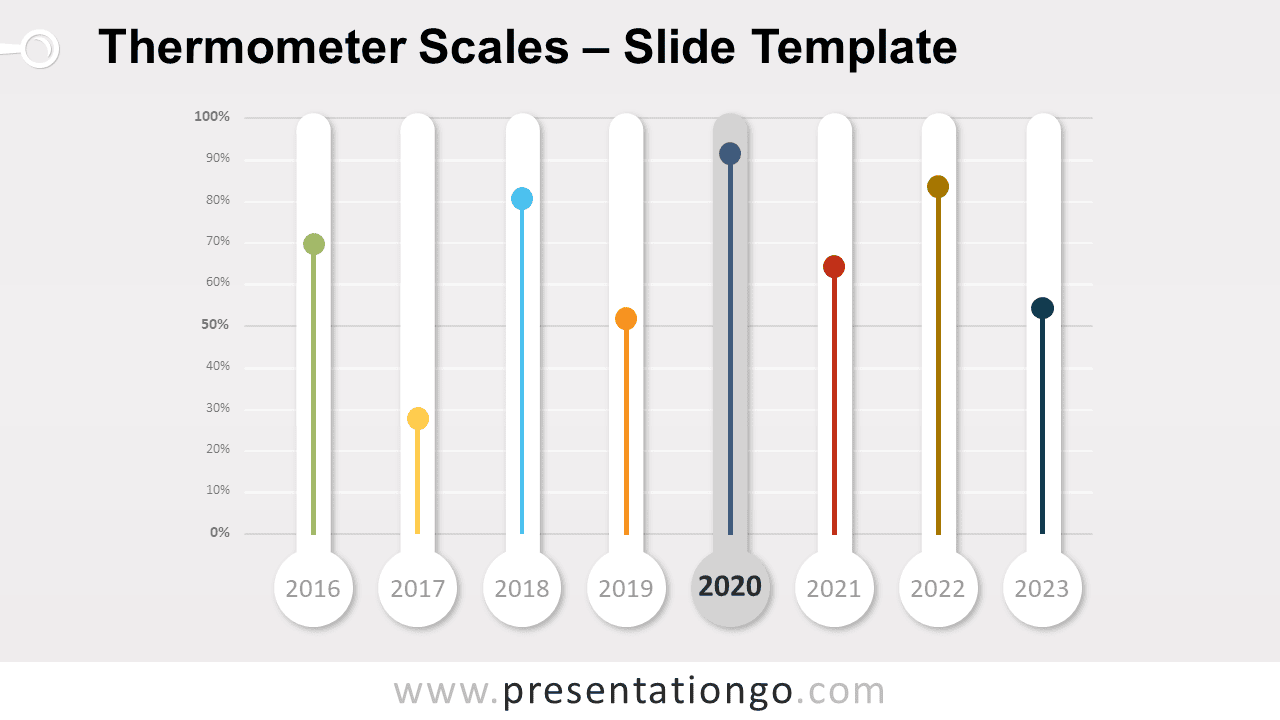 Free Thermometer Scales for PowerPoint and Google Slides