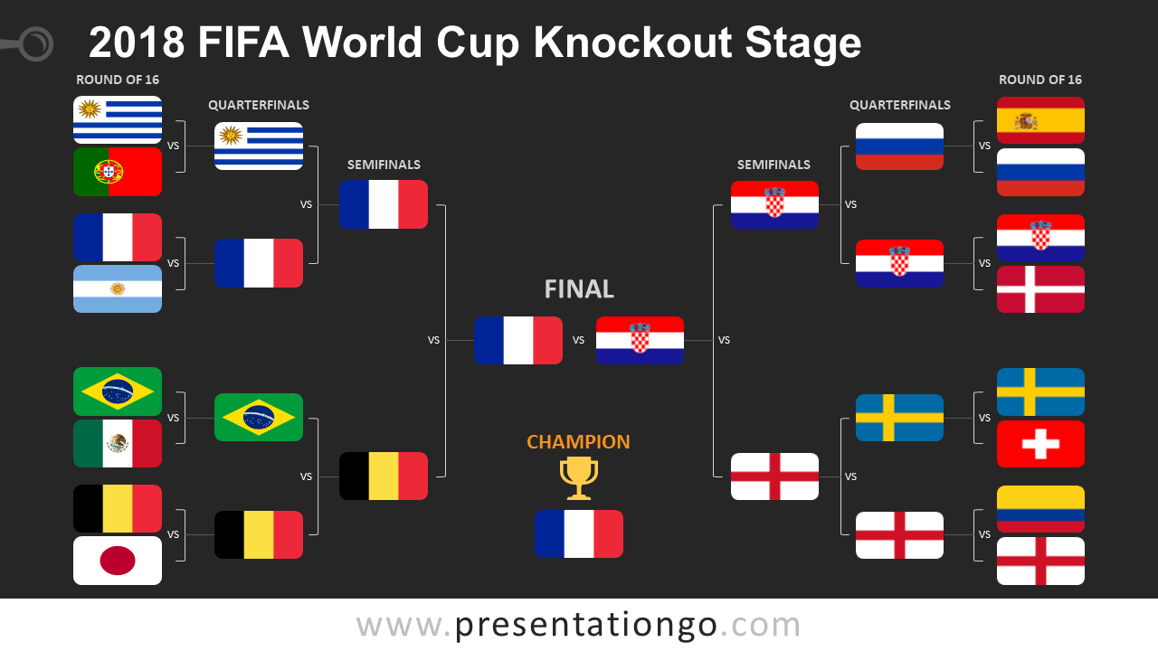 2018 Fifa World Cup Knockout Stage