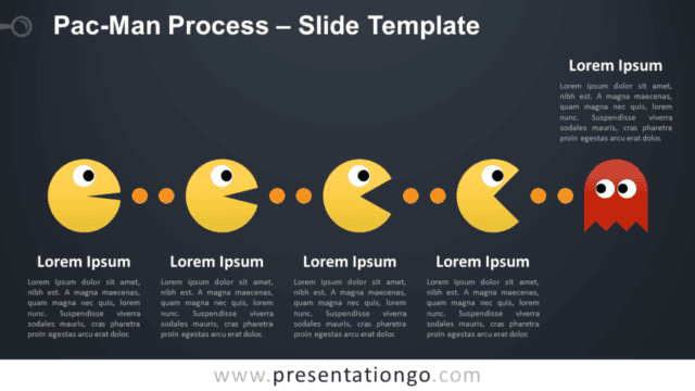 Pac-Man Process Infographic for PowerPoint and Google Slides Free Pac-Man Process Infographic for PowerPoint and Google Slides