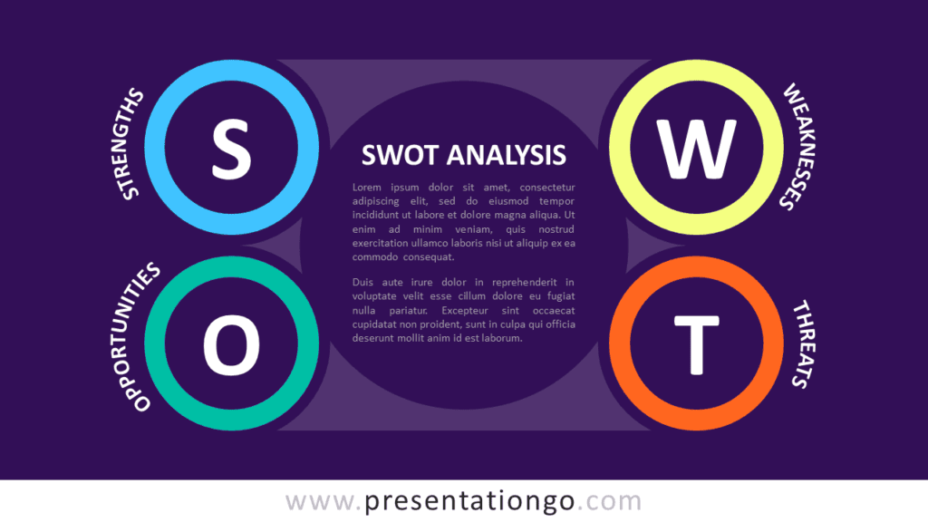 Four-Letter Diagram for PowerPoint - Example for a SWOT Analysis