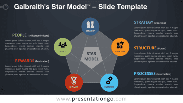 Galbraith's Star Model Diagram for PowerPoint and Google Slides Free Galbraith's Star Model Diagram for PowerPoint and Google Slides