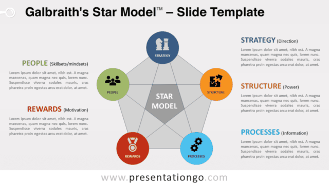 Galbraith's Star Model for PowerPoint and Google Slides Free Galbraith's Star Model for PowerPoint and Google Slides