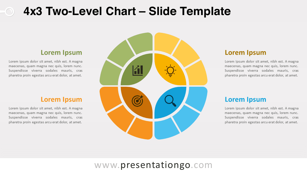 A multi-level doughnut chart for PowerPoint and Google Slides featuring an inner circle at the center, divided into four distinct parts, and surrounded by an outer circle, where each section of the inner circle is further split into three equal parts.