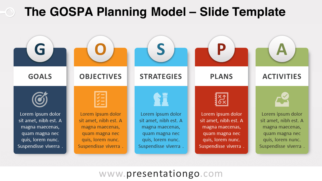 The GOSPA Planning Model for PowerPoint by PresentationGO
