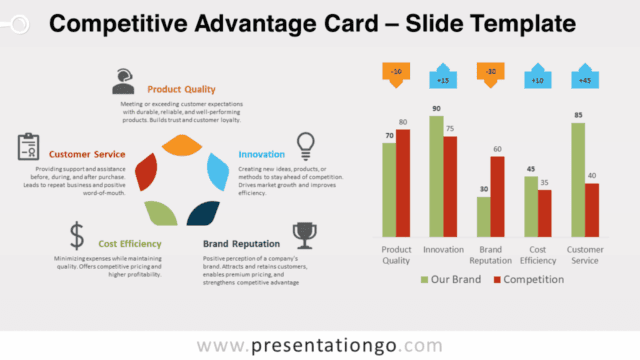 Competitive Advantage Card for PowerPoint and Google Slides Free Competitive Advantage Card for PowerPoint and Google Slides