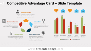 Free Competitive Advantage Card for PowerPoint and Google Slides