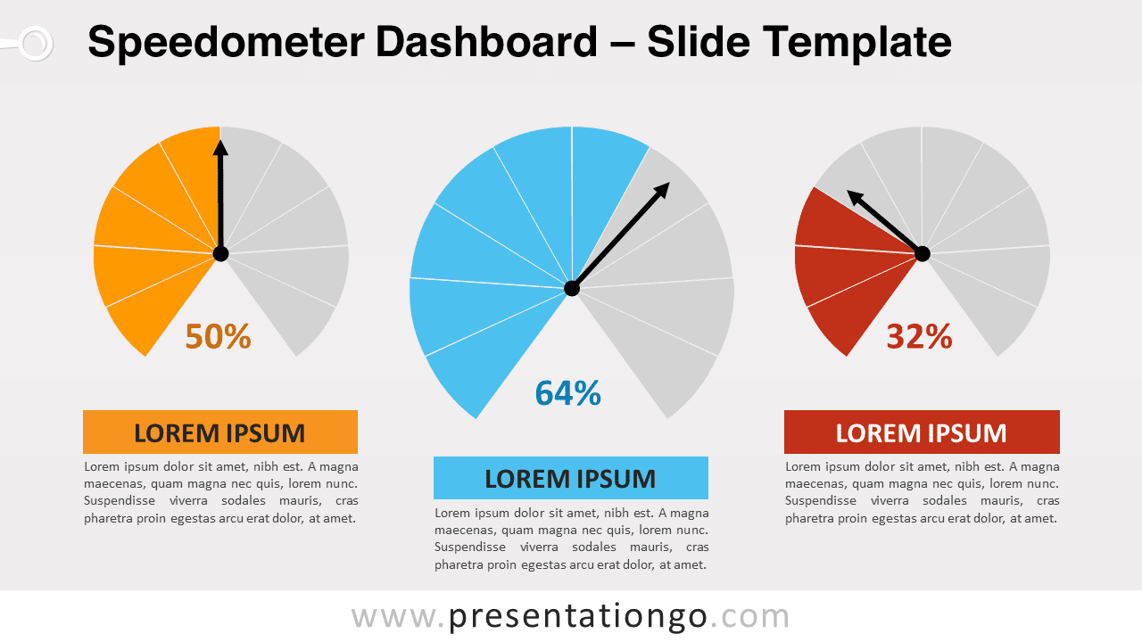 Widescreen Speedometer Dashboard PowerPoint slide with editable pointers and percentages.