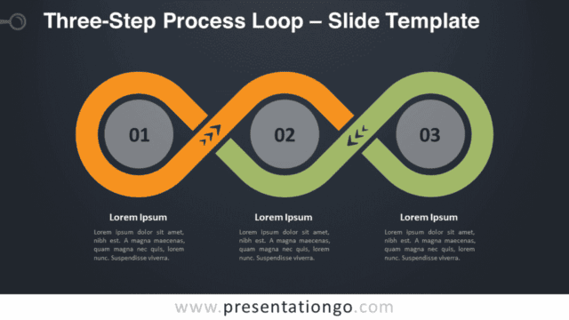 Three-Step Process Loop Template on Dark Background for PowerPoint and Google Slides Dark theme preview of the Three-Step Process Loop template for PowerPoint and Google Slides, emphasizing the cyclic process design.