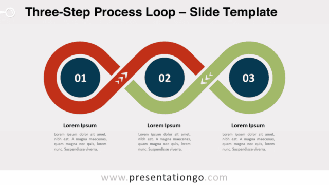 Three-Step Process Loop Template on Light Background for PowerPoint and Google Slides Three-Step Process Loop PowerPoint and Google Slides template displayed on a light background, illustrating a continuous cycle for presentations.