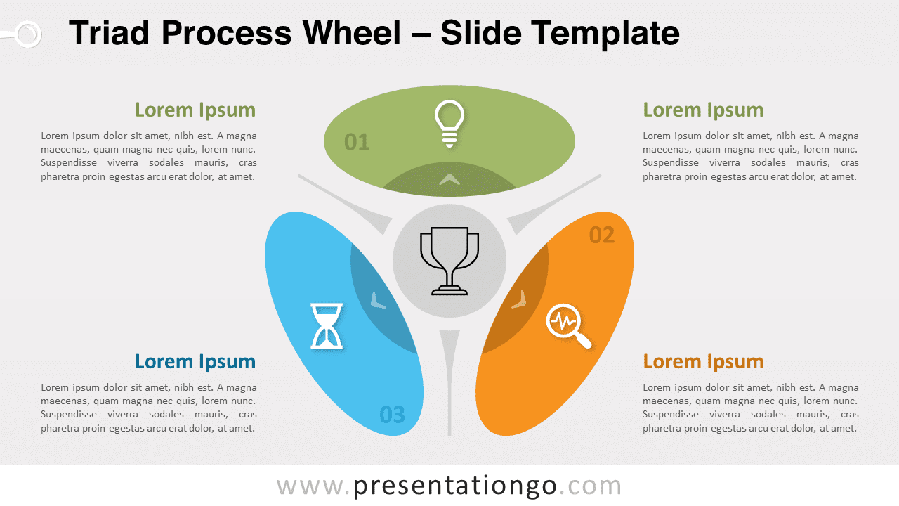 Triad Process Wheel template slide shown on a light background, compatible with PowerPoint and Google Slides