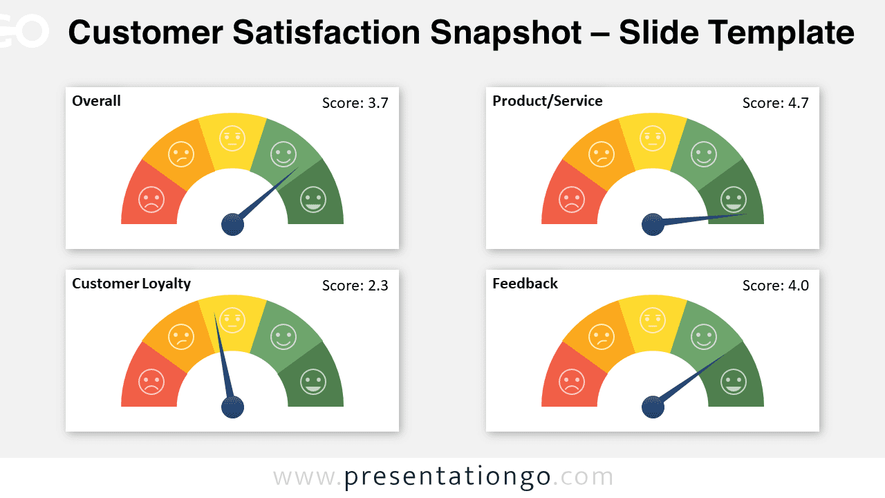 Customer Satisfaction Snapshot with a light background for PowerPoint & Google Slides presentations.