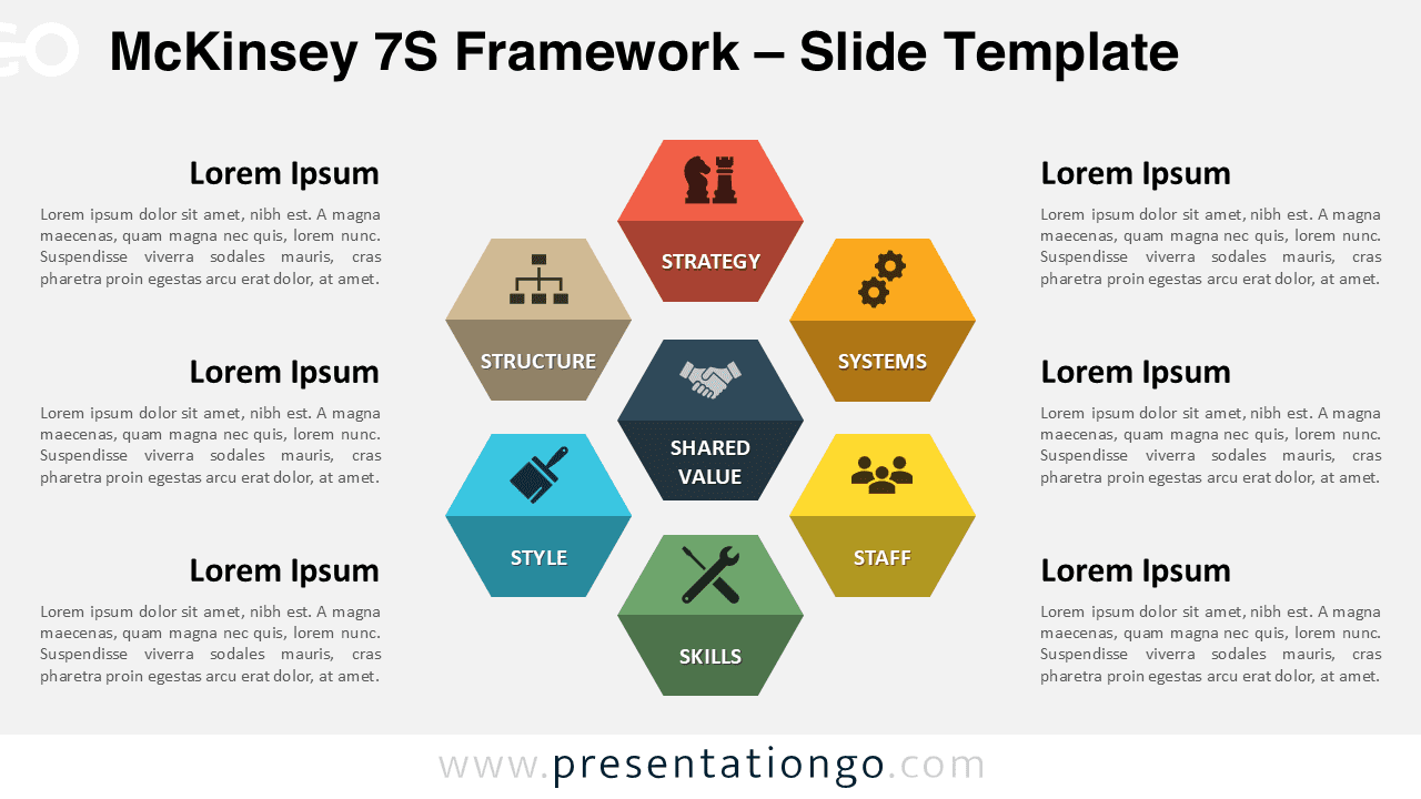 Widescreen McKinsey 7S Framework template for PowerPoint and Google Slides, with a clean design on a light background, ideal for organizational analysis.