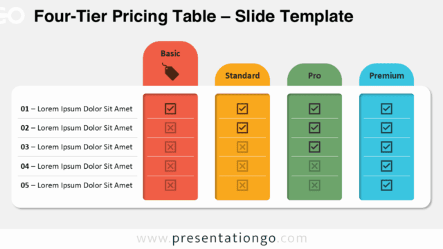 This pricing table slide subtly emphasizes the Basic plan among four tiers, using icons and five comparison features.