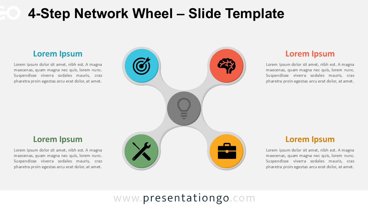 A 4-part network wheel diagram on a light background for Google Slides and PowerPoint, showing icons and editable text blocks.