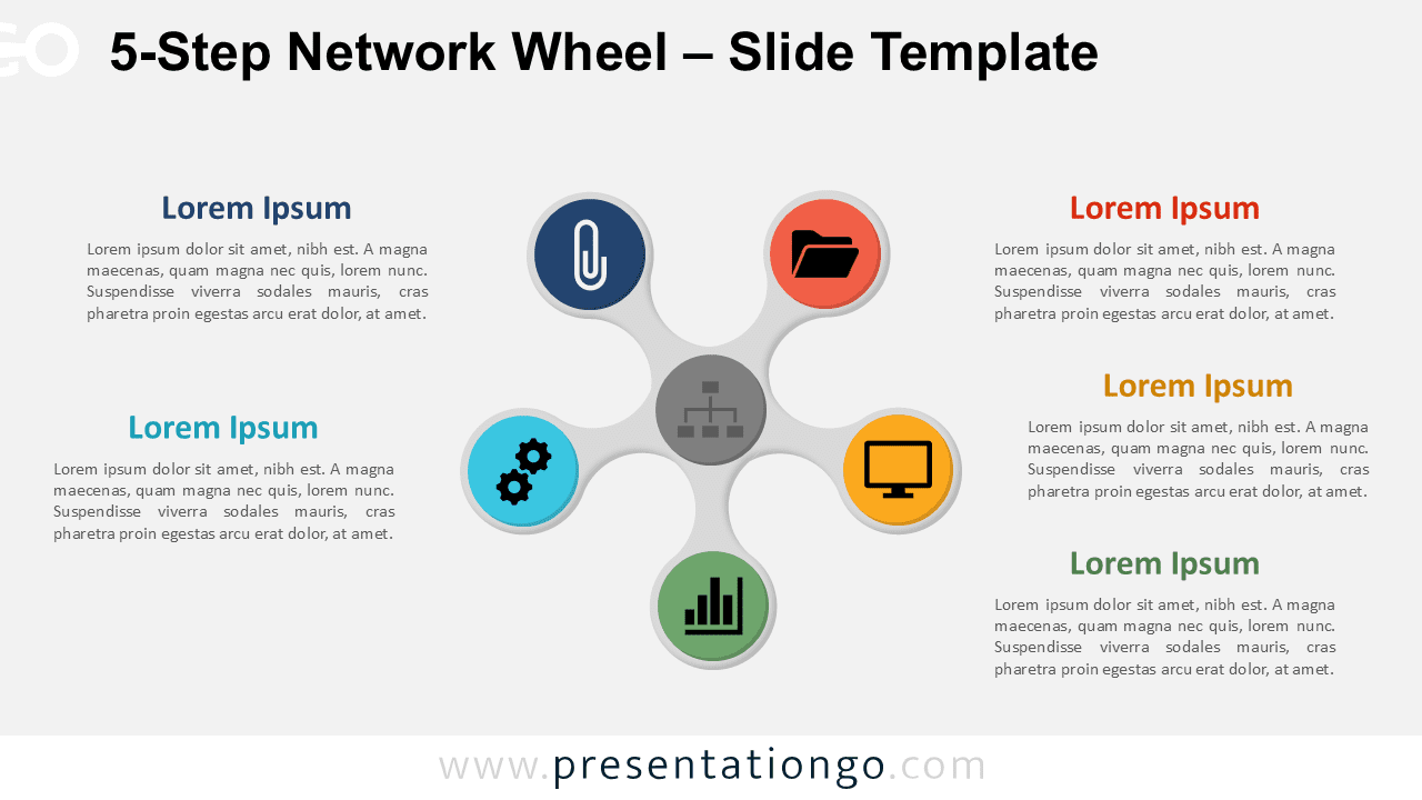 A 5-part network wheel diagram on a light background for Google Slides and PowerPoint, showing icons and editable text blocks.