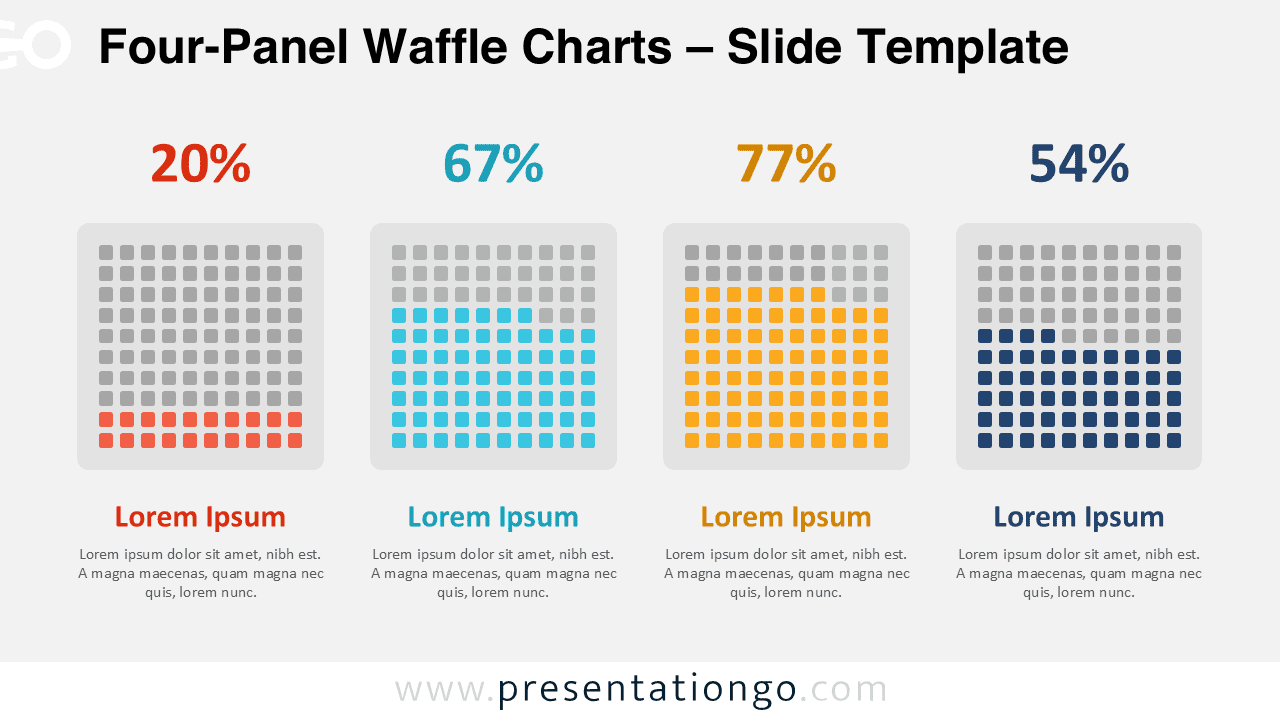 Four-Panel Waffle Charts template in widescreen format with a light background, designed for PowerPoint and Google Slides.