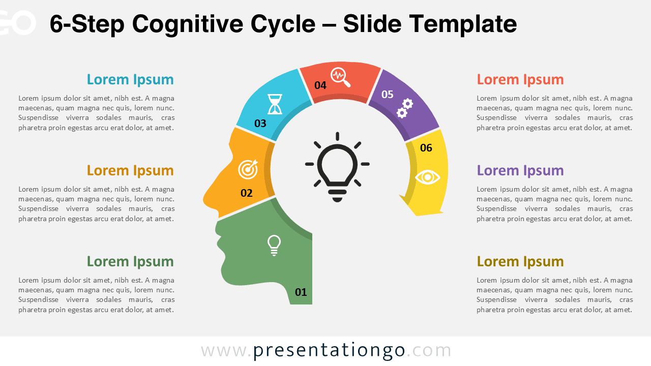 Free 6-Step Cognitive Cycle PowerPoint template and Google Slides layout showing a light background, a head profile, and five colorful arc segments numbered clockwise.