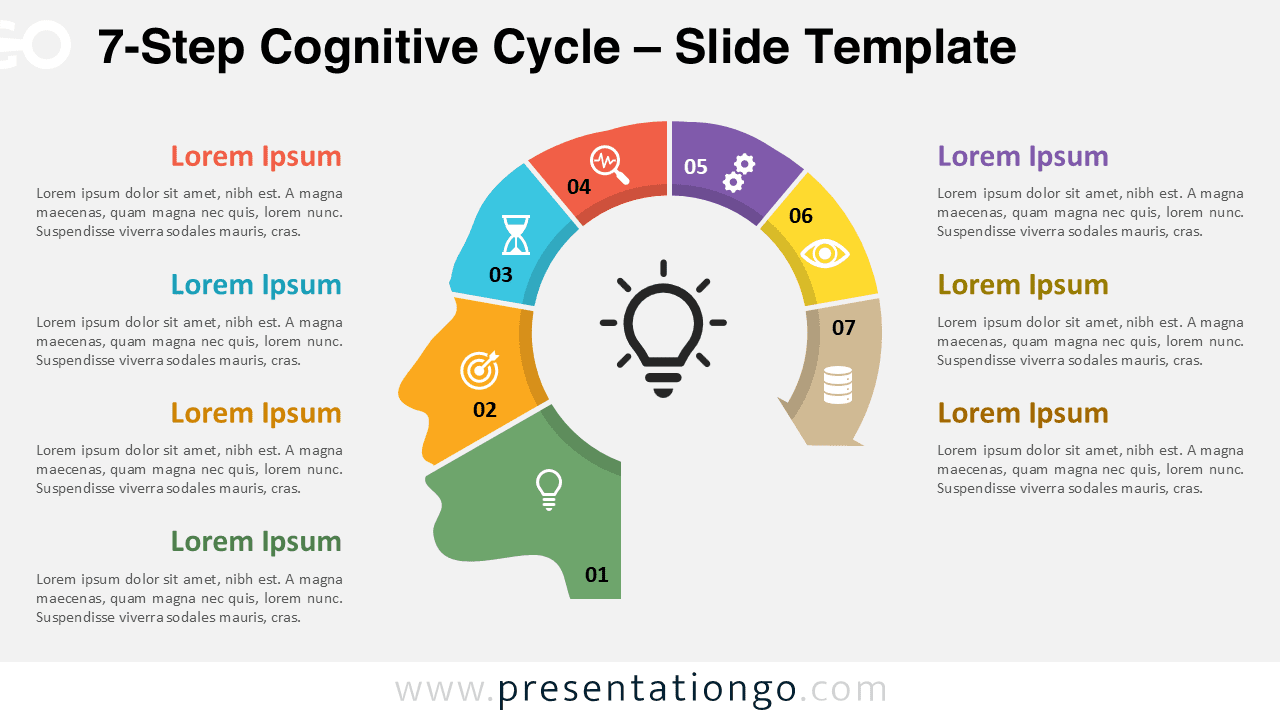 Free 7-Step Cognitive Cycle PowerPoint template and Google Slides layout showing a light background, a head profile, and five colorful arc segments numbered clockwise.