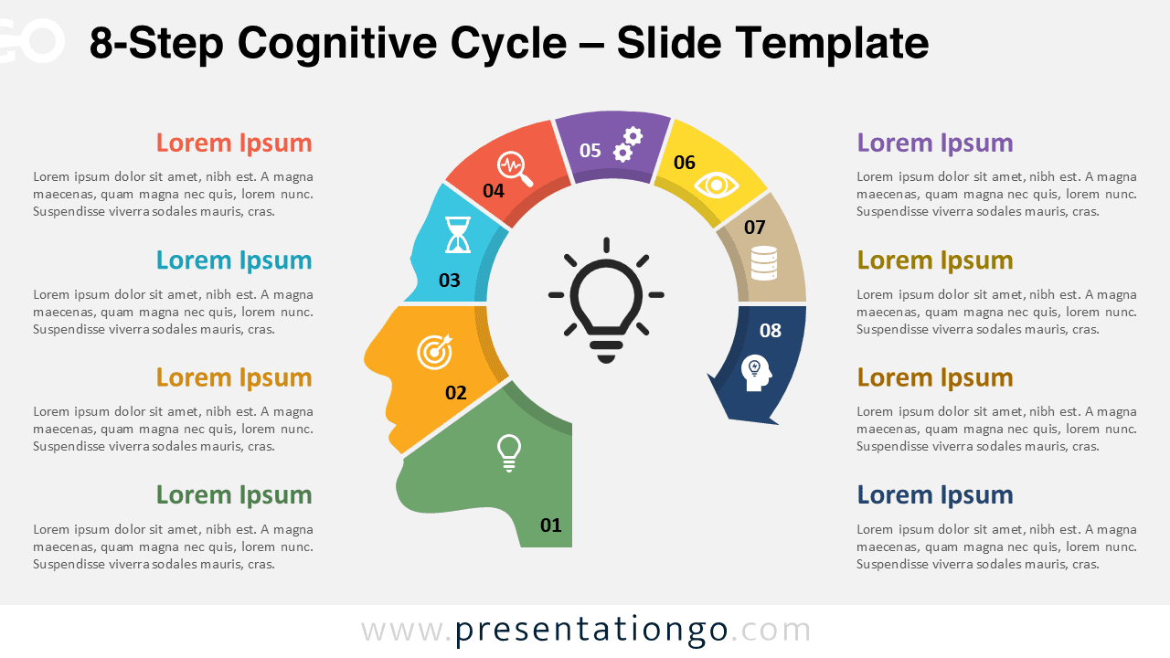 Free 8-Step Cognitive Cycle PowerPoint template and Google Slides layout showing a light background, a head profile, and five colorful arc segments numbered clockwise.