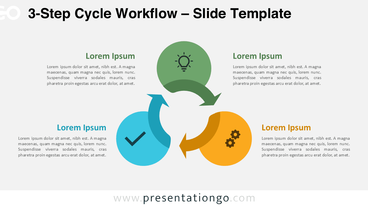 Detailed view of the 3-Step Cycle Workflow for PowerPoint and Google Slides highlighting editable shapes, colors, and icons.