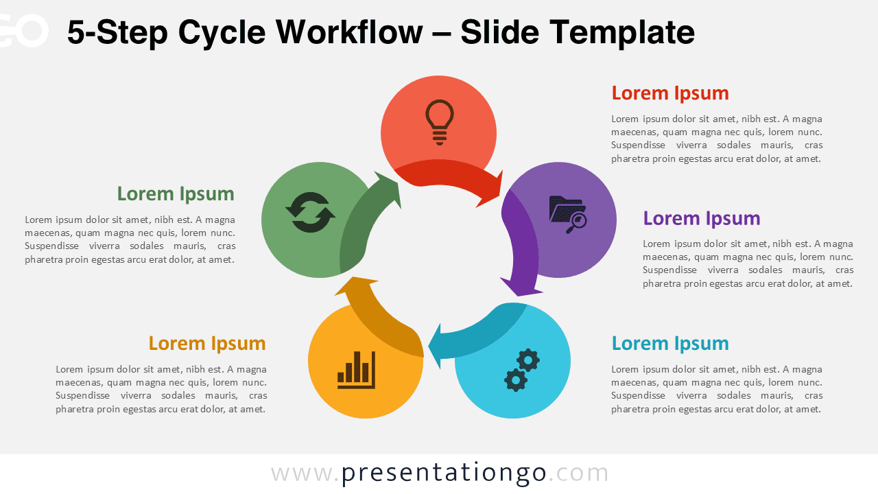 Detailed view of the 5-Step Cycle Workflow for PowerPoint and Google Slides highlighting editable stages, colors, and icons.