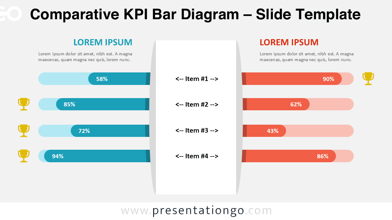 KPI comparison bar chart diagram for PowerPoint and Google Slides with editable shapes manual bars and clear side by side layout