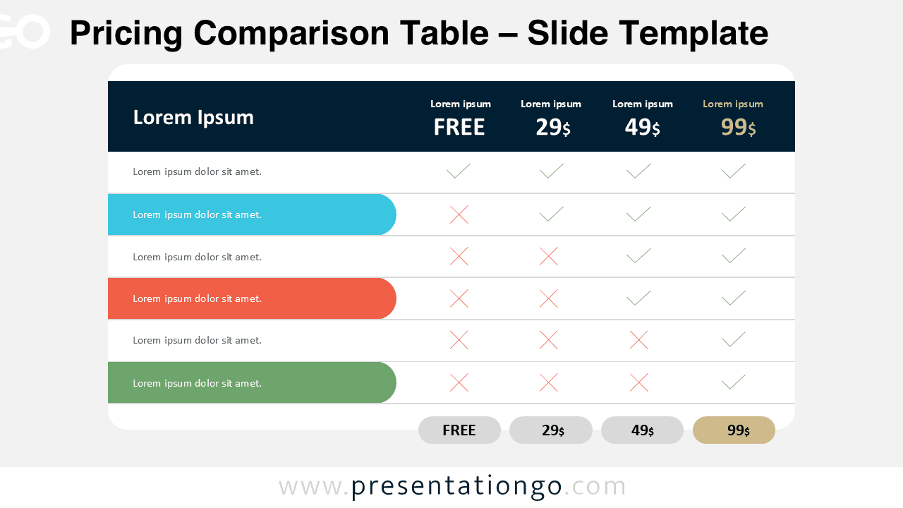 Pricing comparison table for PowerPoint and Google Slides with plan prices, feature list, and editable check and cross icons.