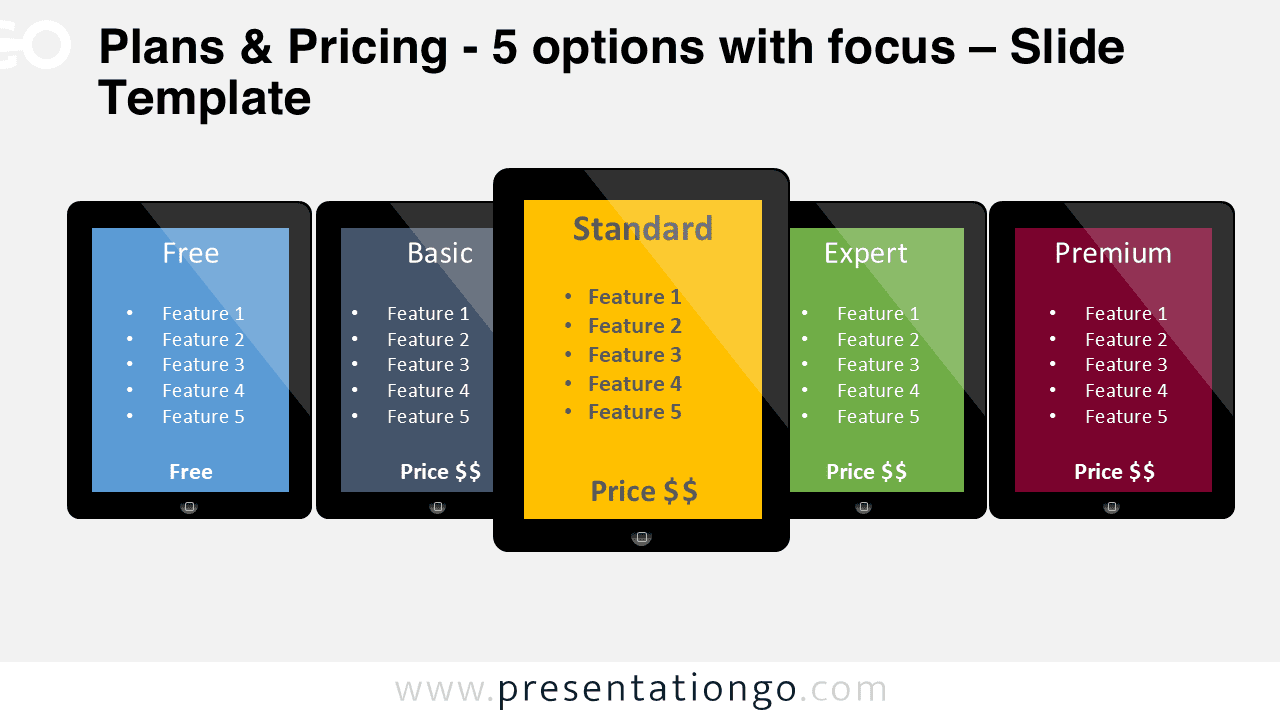 Five pricing plans PowerPoint slide with highlighted recommended option showing Free Basic Standard Expert and Premium tablet layout