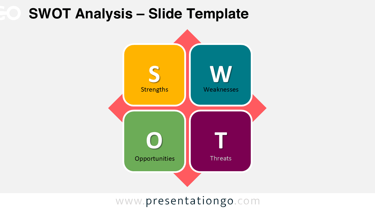 Simple SWOT analysis matrix with four colored squares for strengths, weaknesses, opportunities and threats, editable PowerPoint slide