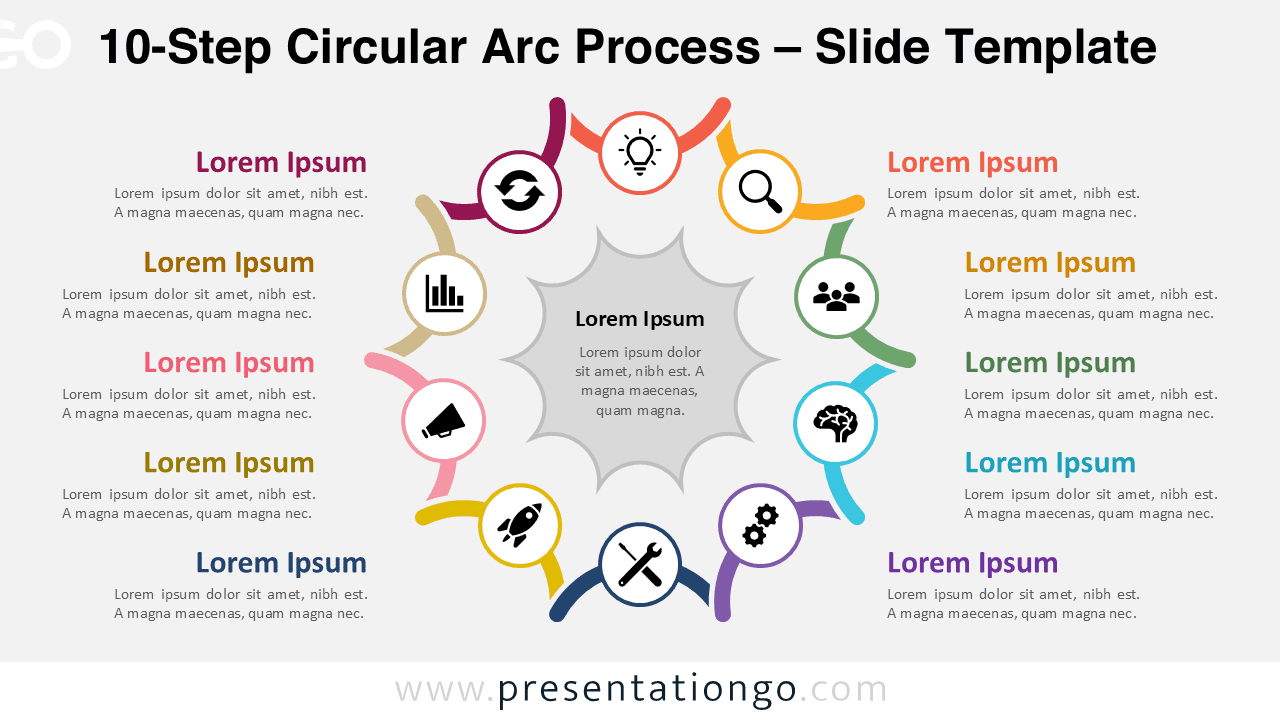 10-step circular arc process diagram for PowerPoint and Google Slides showing ten stages in a circular workflow with icons and central hub