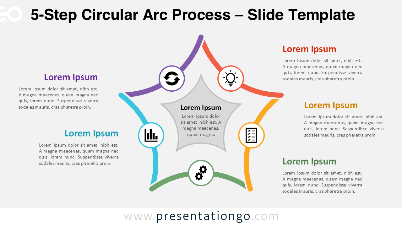 5-step circular arc process diagram for PowerPoint and Google Slides showing a central concept with five connected steps and editable icons