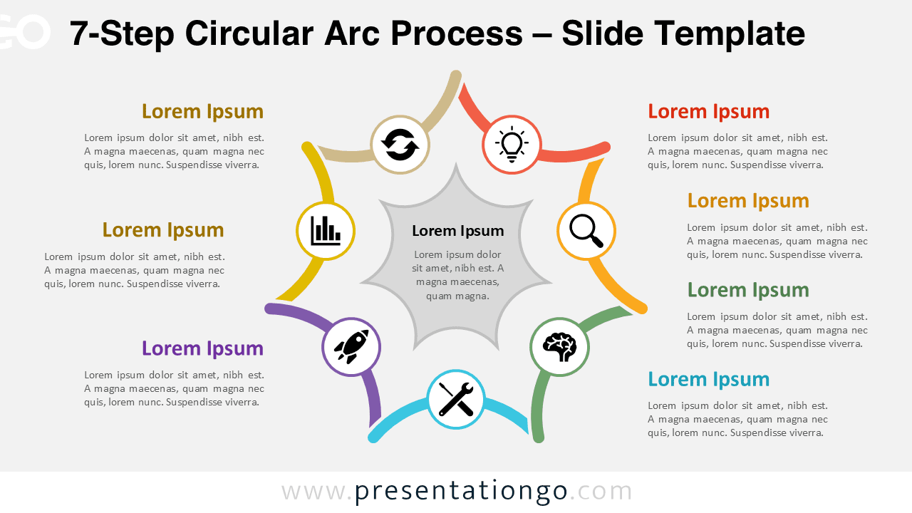 7-step circular arc process diagram for PowerPoint and Google Slides illustrating seven stages in a continuous loop with icons and central layout