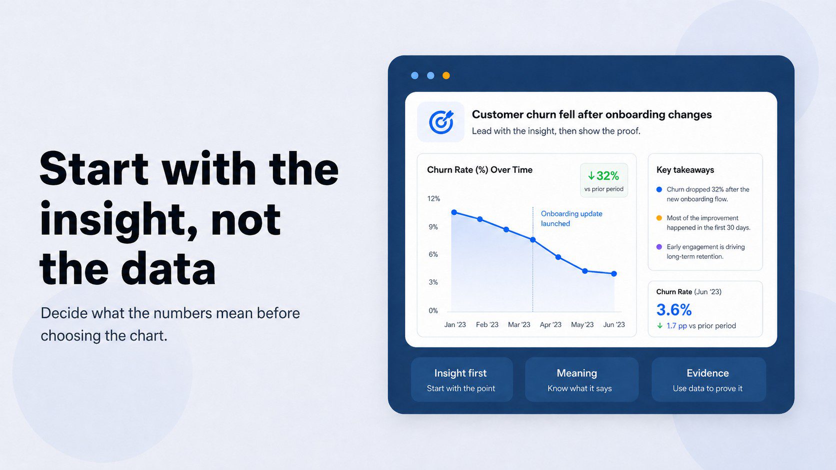 Comparison of a raw data table slide versus a clear insight-driven PowerPoint slide with a bold headline