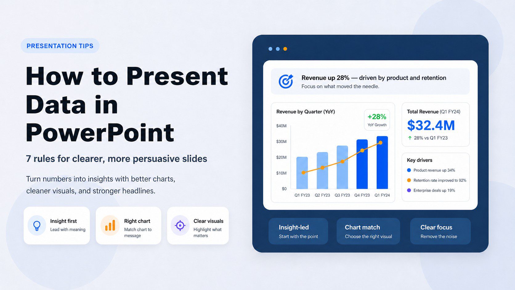 Illustrated guide to presenting data in PowerPoint — charts, insights, and data visualization tips